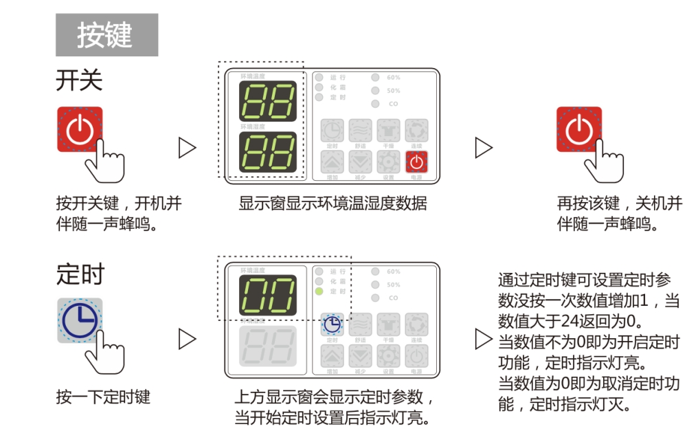 除濕機正確用法，安詩曼除濕機如何保養(yǎng)及維修