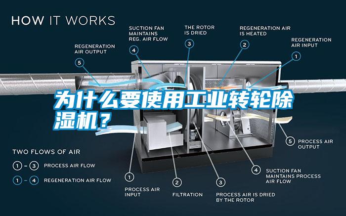 為什么要使用工業(yè)轉(zhuǎn)輪除濕機(jī)？