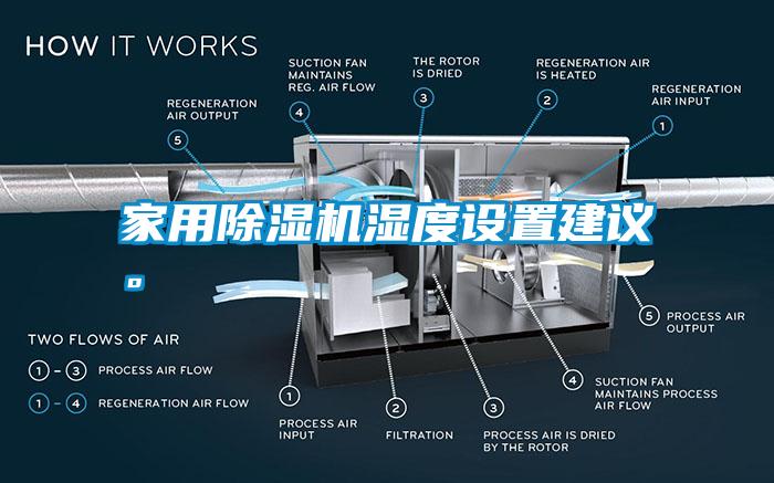 家用除濕機(jī)濕度設(shè)置建議。