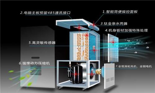 什么因素決定了除濕器的工作效率？