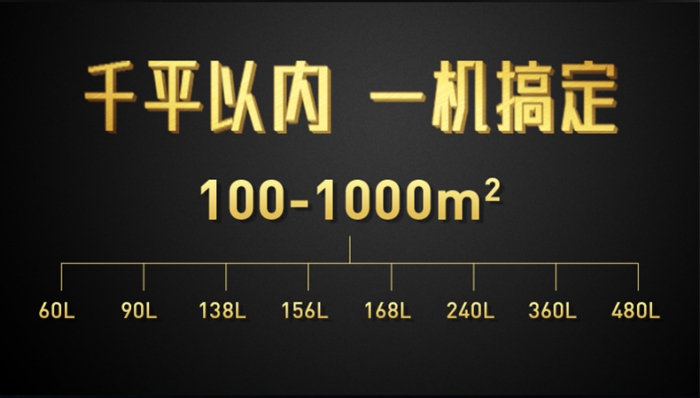 這是一份工業(yè)除濕機購買指南 請你查收