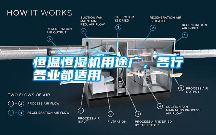 恒溫恒濕機(jī)用途廣，各行各業(yè)都適用