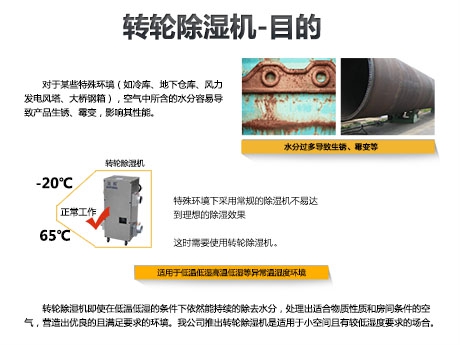 醫(yī)療器械專用除濕機(jī)