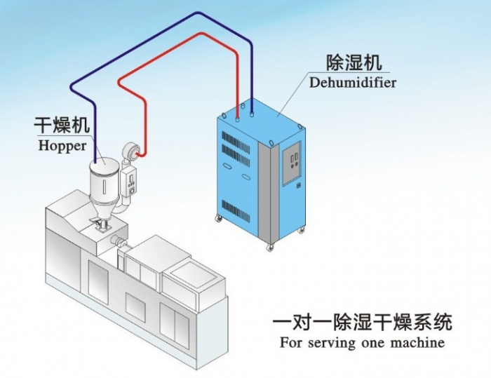 除濕機價低被翻新，除濕防潮慎買