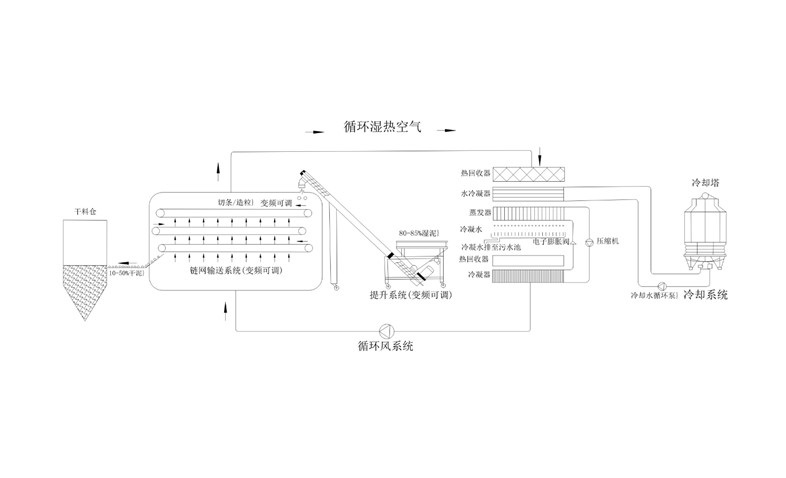 年省成本超200萬？電鍍污泥烘干機應(yīng)用案例及效益