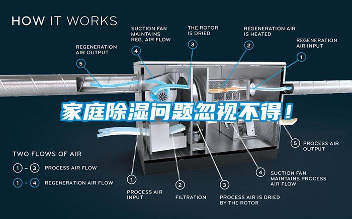 家庭除濕問題忽視不得！