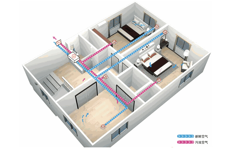 新風(fēng)系統(tǒng)應(yīng)該如何選擇？