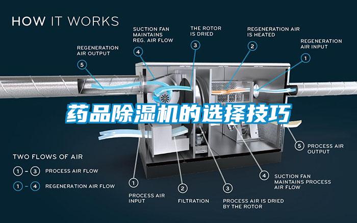 藥品除濕機(jī)的選擇技巧