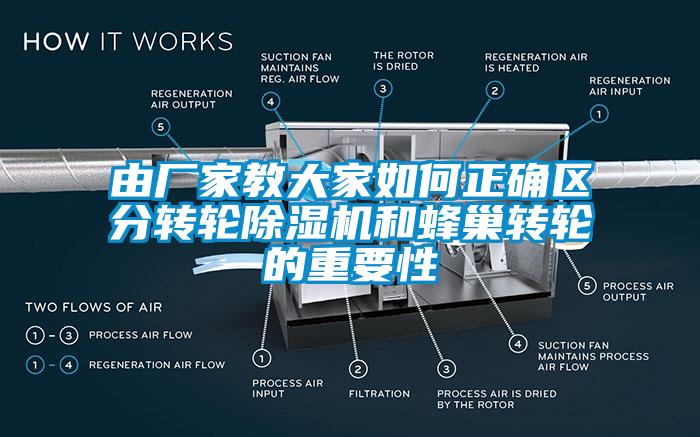 由廠家教大家如何正確區(qū)分轉輪除濕機和蜂巢轉輪的重要性