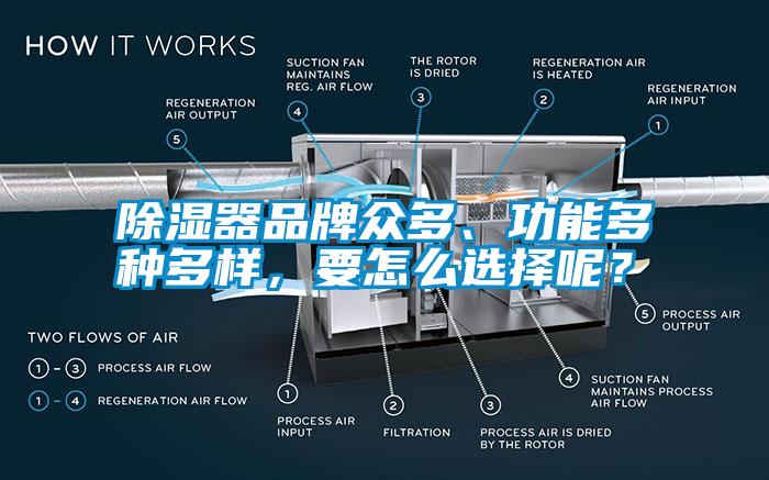 除濕器品牌眾多、功能多種多樣，要怎么選擇呢？