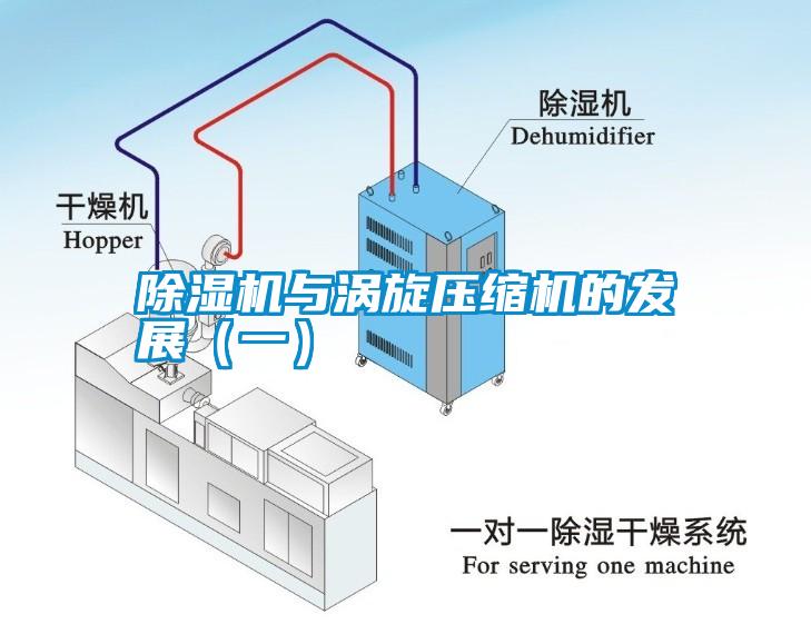 除濕機(jī)與渦旋壓縮機(jī)的發(fā)展（一）