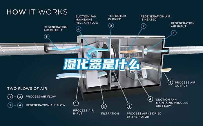 濕化器是什么