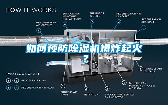 如何預(yù)防除濕機爆炸起火？