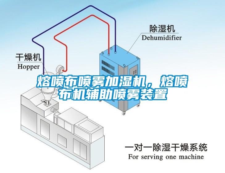 熔噴布噴霧加濕機(jī)，熔噴布機(jī)輔助噴霧裝置