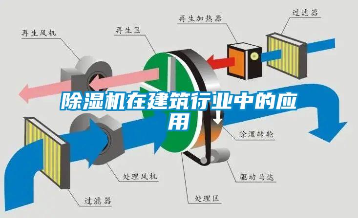 除濕機在建筑行業(yè)中的應用