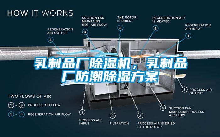 乳制品廠除濕機(jī)，乳制品廠防潮除濕方案