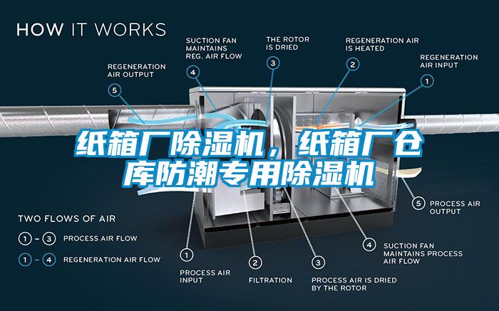 紙箱廠除濕機，紙箱廠倉庫防潮專用除濕機