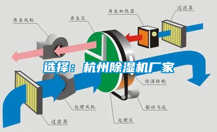 選擇：杭州除濕機廠家