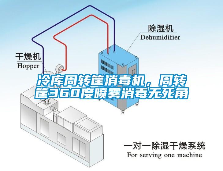 冷庫周轉(zhuǎn)筐消毒機(jī)，周轉(zhuǎn)筐360度噴霧消毒無死角