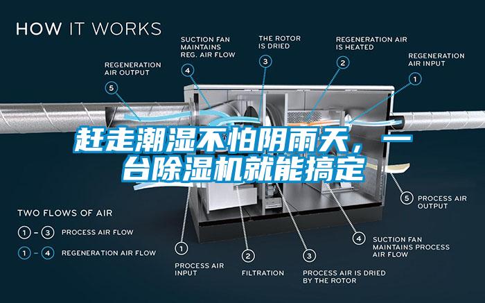 趕走潮濕不怕陰雨天，一臺(tái)除濕機(jī)就能搞定