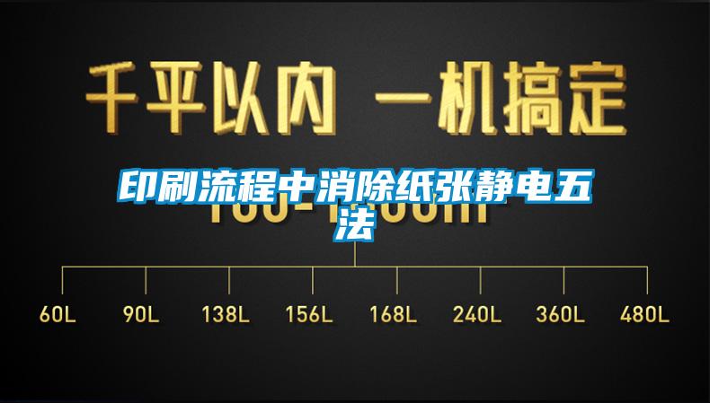 印刷流程中消除紙張靜電五法