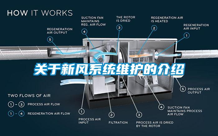 關(guān)于新風(fēng)系統(tǒng)維護(hù)的介紹