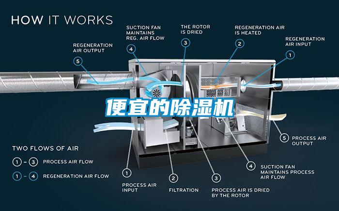 便宜的除濕機(jī)