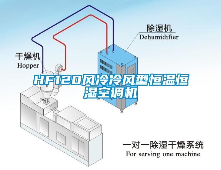 HF120風(fēng)冷冷風(fēng)型恒溫恒濕空調(diào)機(jī)