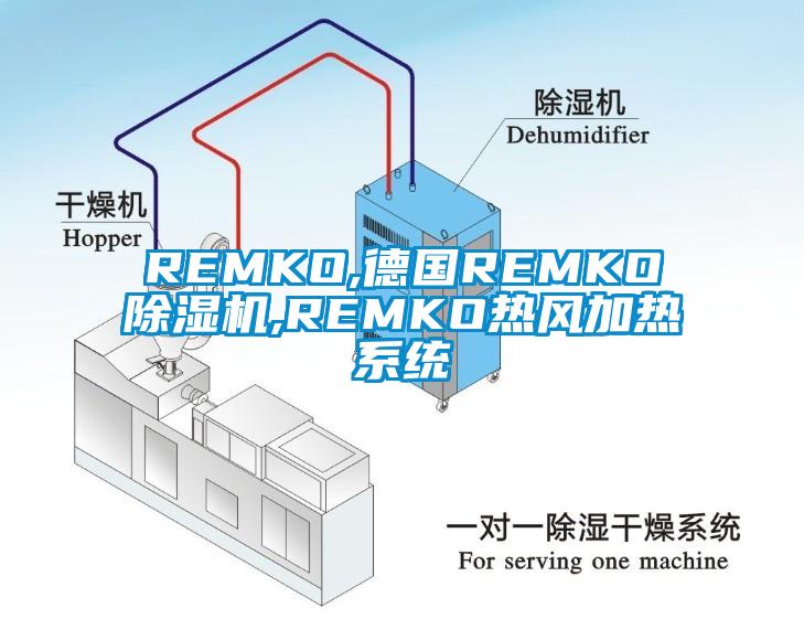 REMKO,德國REMKO除濕機,REMKO熱風(fēng)加熱系統(tǒng)