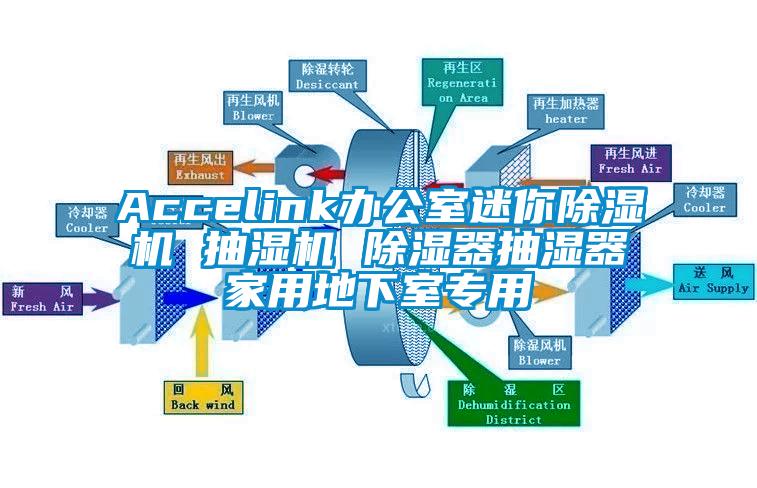 Accelink辦公室迷你除濕機 抽濕機 除濕器抽濕器家用地下室專用