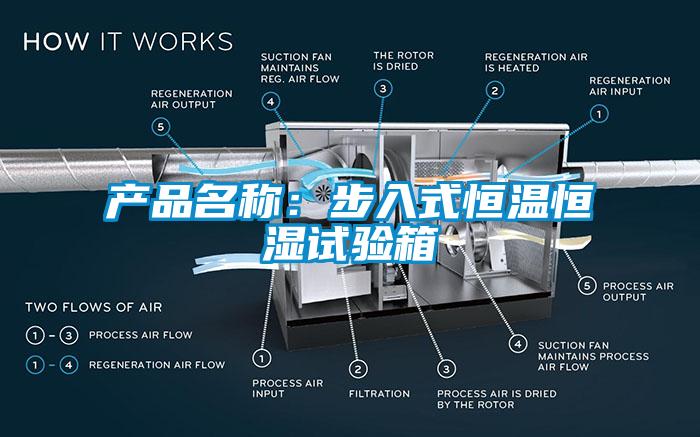 產(chǎn)品名稱：步入式恒溫恒濕試驗箱