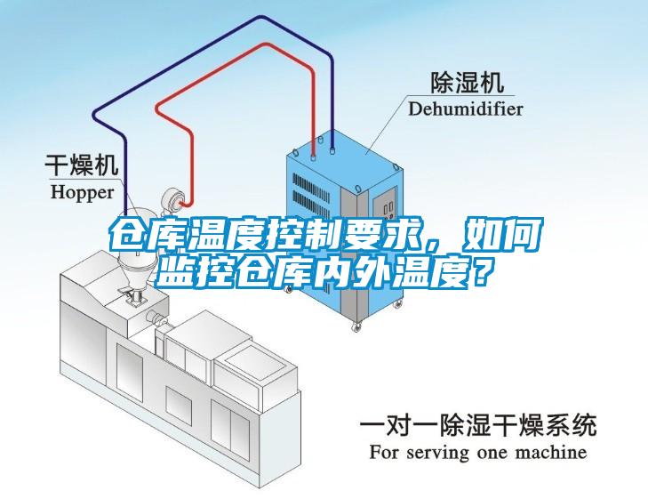 倉庫溫度控制要求，如何監(jiān)控倉庫內外溫度？