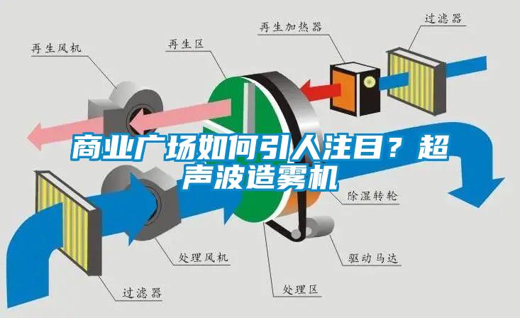 商業(yè)廣場如何引人注目？超聲波造霧機(jī)