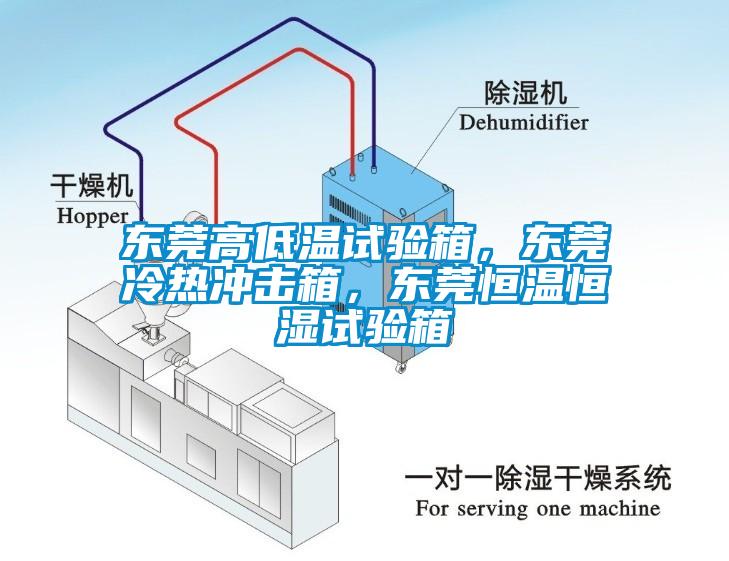 東莞高低溫試驗(yàn)箱，東莞冷熱沖擊箱，東莞恒溫恒濕試驗(yàn)箱