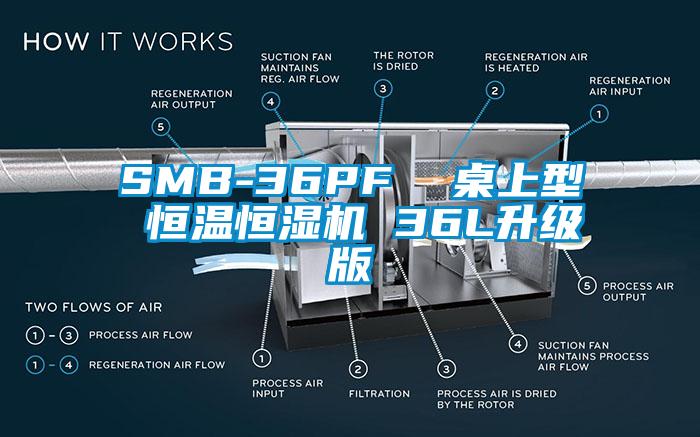 SMB-36PF  桌上型 恒溫恒濕機(jī) 36L升級版