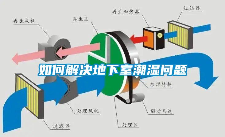 如何解決地下室潮濕問題