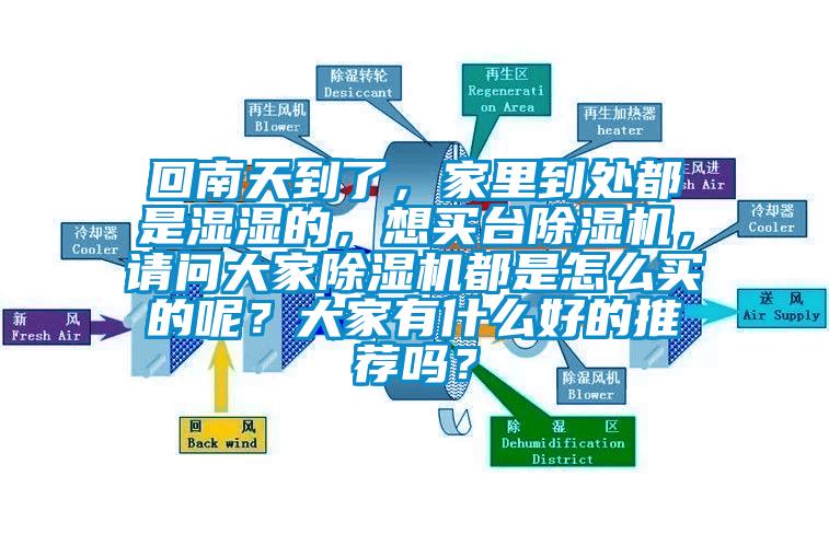 回南天到了，家里到處都是濕濕的，想買臺除濕機(jī)，請問大家除濕機(jī)都是怎么買的呢？大家有什么好的推薦嗎？