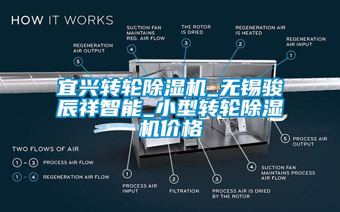 宜興轉(zhuǎn)輪除濕機_無錫駿辰祥智能_小型轉(zhuǎn)輪除濕機價格