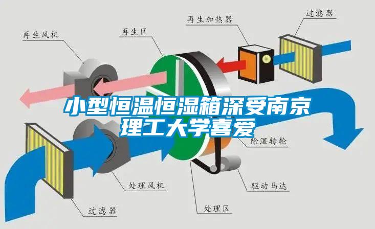 小型恒溫恒濕箱深受南京理工大學喜愛