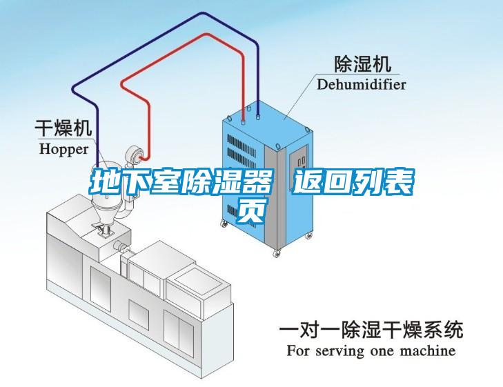 地下室除濕器 返回列表頁