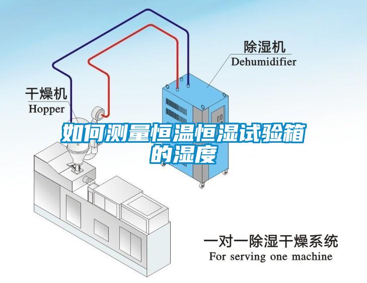 如何測量恒溫恒濕試驗箱的濕度