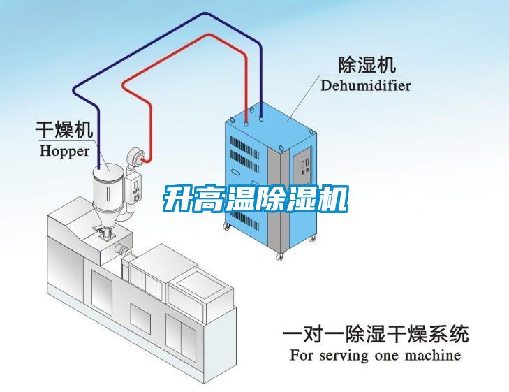 升高溫除濕機