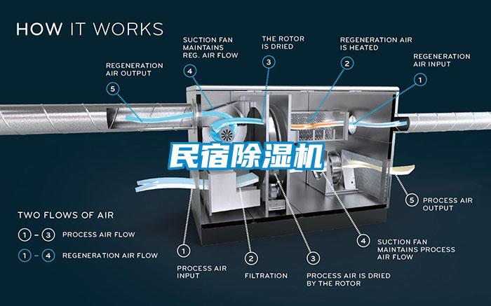 民宿除濕機