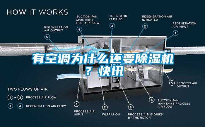 有空調(diào)為什么還要除濕機(jī)？快訊