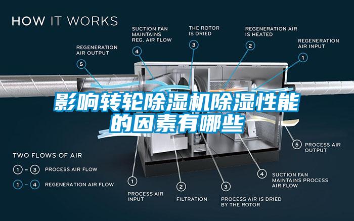 影響轉(zhuǎn)輪除濕機除濕性能的因素有哪些