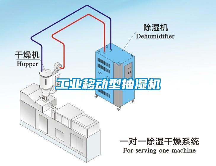 工業(yè)移動型抽濕機