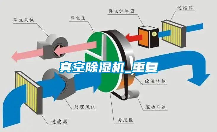 真空除濕機(jī)_重復(fù)