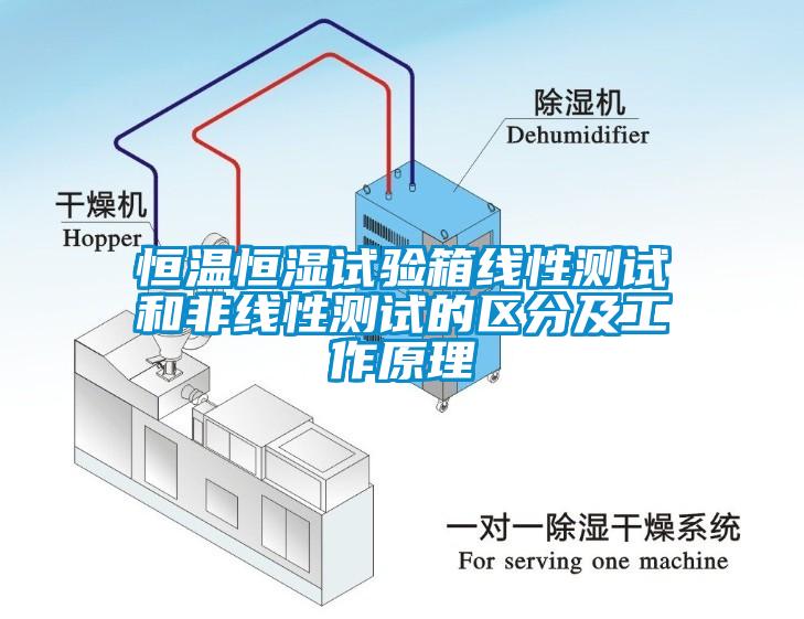 恒溫恒濕試驗(yàn)箱線性測(cè)試和非線性測(cè)試的區(qū)分及工作原理