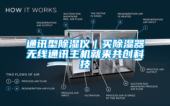 通訊型除濕儀｜買除濕器無線通訊主機就來共創(chuàng)科技