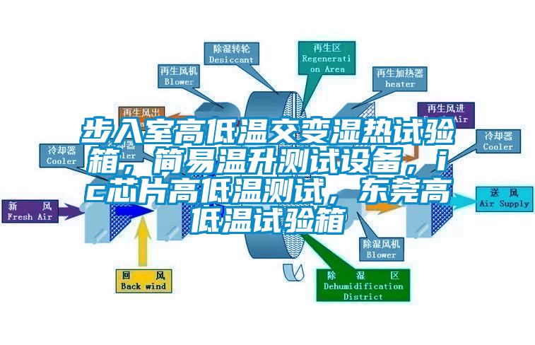 步入室高低溫交變濕熱試驗(yàn)箱，簡(jiǎn)易溫升測(cè)試設(shè)備，ic芯片高低溫測(cè)試，東莞高低溫試驗(yàn)箱